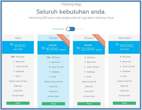 DomaiNesia Cloud Hosting Indonesia - Seluruh Kebutuhan Anda -Dedy Akas Website