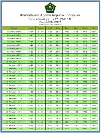 Sumber : Kementerian Agama Republik Indonesia