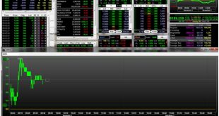 Pengertian TA dan FA dalam Dunia Saham